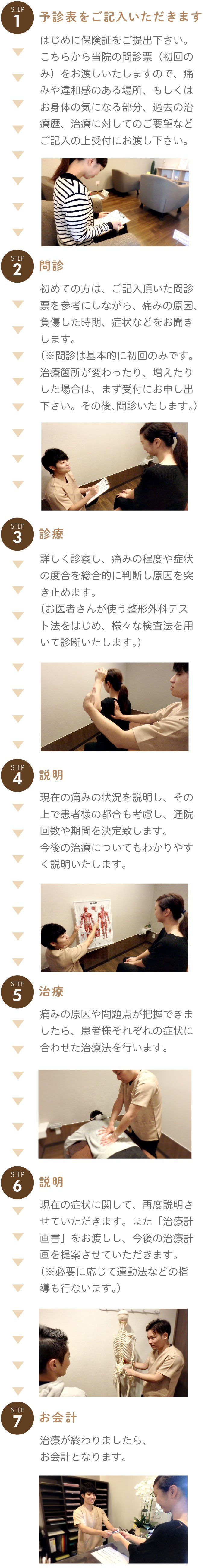 定期検診を受ける人の割合と80歳の平均残存歯数