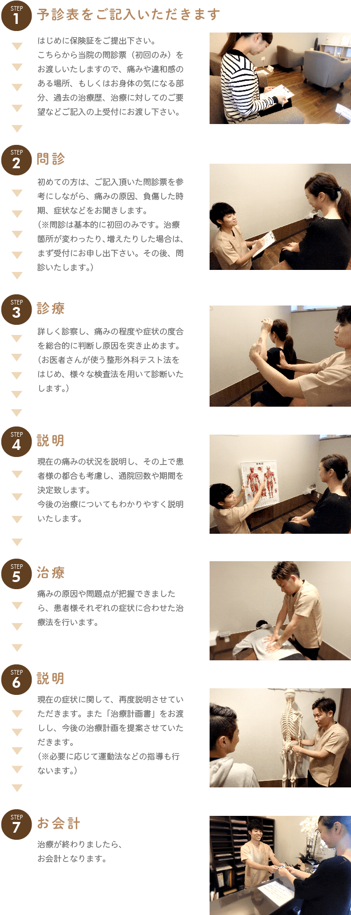 １．予診表をご記入いただきます。はじめに保険証をご提出下さい。 こちらから当院の問診票（初回のみ）をお渡しいたしますので、痛みや違和感のある場所、もしくはお身体の気になる部分、過去の治療歴、治療に対してのご要望などご記入の上受付にお渡し下さい。初めての方は、ご記入頂いた問診票を参考にしながら、痛みの原因、負傷した時期、症状などをお聞きします。 （※問診は基本的に初回のみです。治療箇所が変わったり、増えたりした場合は、まず受付にお申し出下さい。その後、問診いたします。）２．診察詳しく診察し、痛みの程度や症状の度合を総合的に判断し原因を突き止めます。 （お医者さんが使う整形外科テスト法をはじめ、様々な検査法を用いて診断いたします。）現在の痛みの状況を説明し、その上で患者様の都合も考慮し、通院回数や期間を決定致します。 ３．説明今後の治療についてもわかりやすく説明いたします。痛みの原因や問題点が把握できましたら、患者様それぞれの症状に合わせた治療法を行います。 現在の症状に関して、再度説明させていただきます。また「治療計画書」をお渡しし、今後の治療計画を提案させていただきます。 （※必要に応じて運動法などの指導も行ないます。）治療が終わりましたら、 お会計となります。
