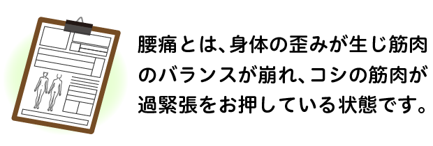 腰痛とは、身体の歪みが生じ筋肉のバランス崩れ、腰の筋肉が過緊張を起こしている状態です。
