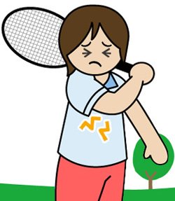 野球肘　テニス肘 イメージ